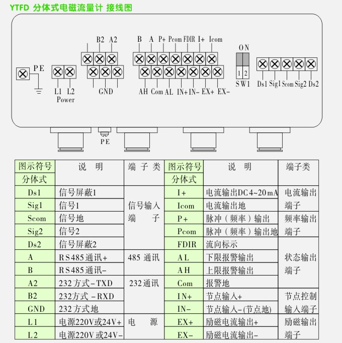 智能電磁流量計接線圖