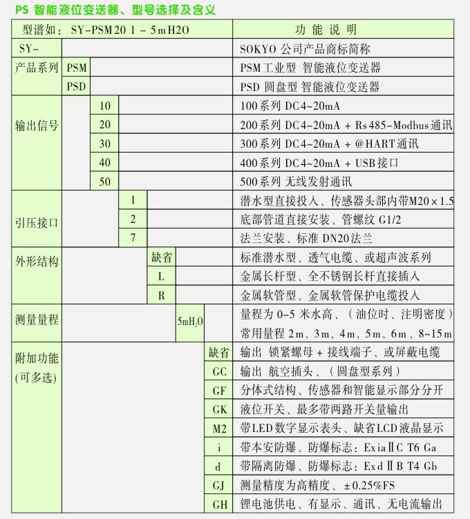 智能液位變送器特點(diǎn)與分類