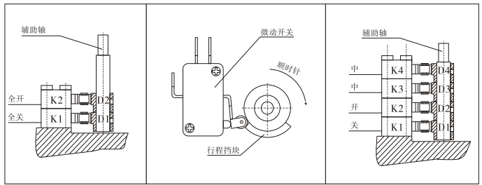 防爆電動執(zhí)行器極限位置開關(guān)（電氣限位）的調(diào)整