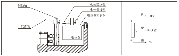 防爆電動執(zhí)行器電器位的調(diào)整（適用于KC、KD、RS）