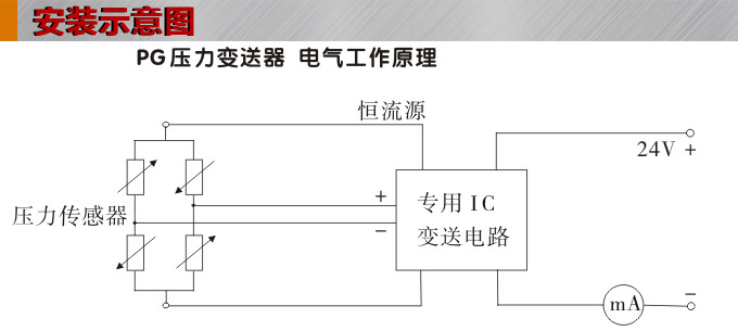 專用壓力變送器,PG1110試驗機專用壓力傳感器安裝示意圖