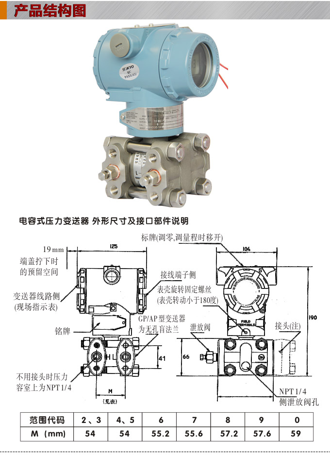 差壓變送器,3351DP雙遠傳差壓變送器結(jié)構(gòu)圖