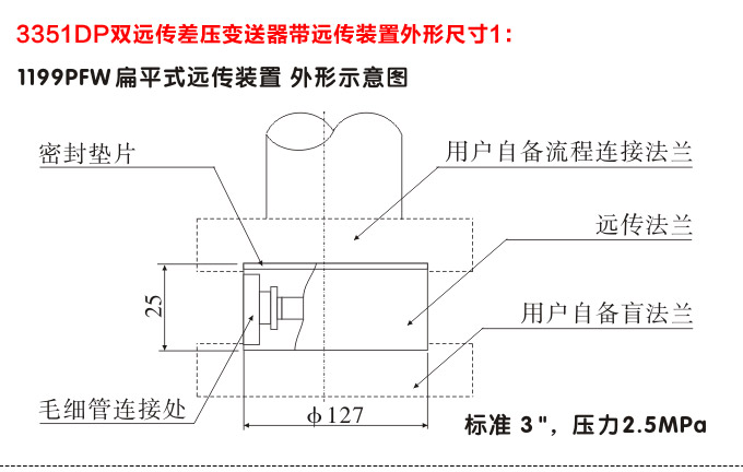  差壓變送器,3351DP雙遠傳差壓變送器外型尺寸1