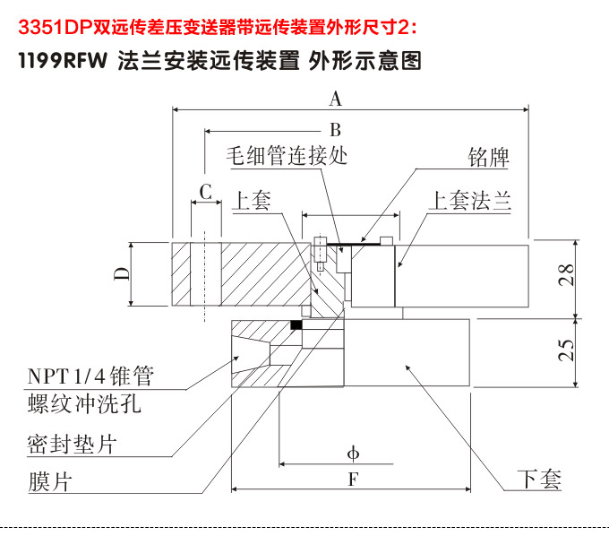 差壓變送器,3351DP雙遠傳差壓變送器外型尺寸2