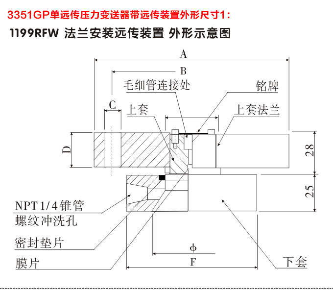 智能壓力變送器,3351GP數(shù)顯壓力變送器外型尺寸2