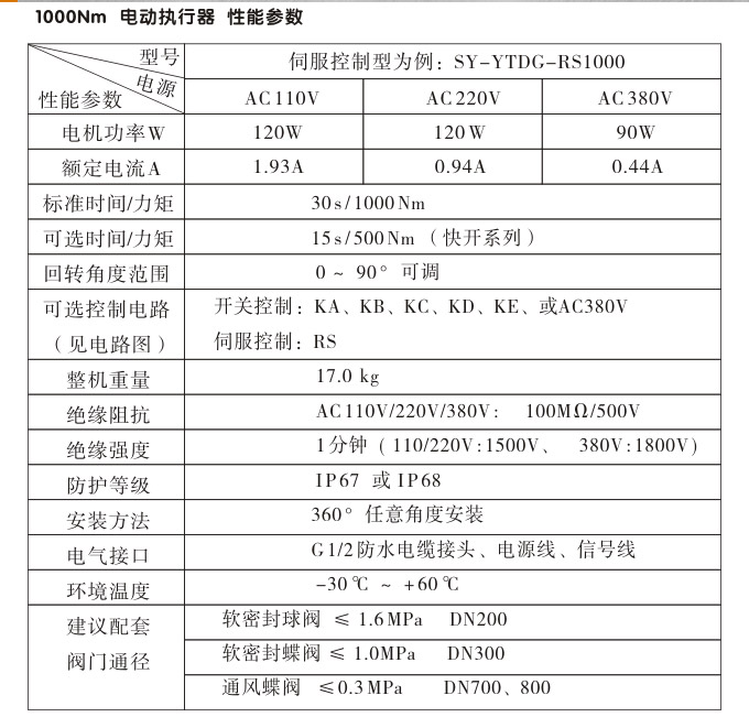 電動執(zhí)行器,電動頭,YTDG-RS1000電動執(zhí)行機構(gòu)性能參數(shù)