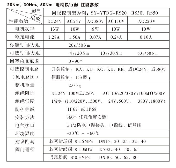 電動執(zhí)行器,電動頭,YTDG-RS50電動執(zhí)行機(jī)構(gòu)性能參數(shù)