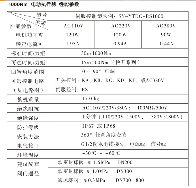  電動執(zhí)行機構(gòu),YTDG-RKB1000電動執(zhí)行器,電動頭性能參數(shù)