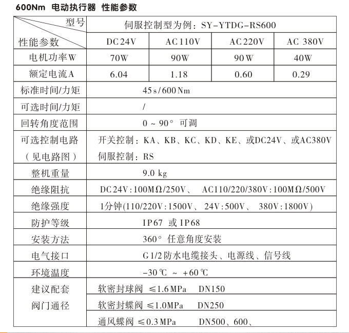 電動(dòng)執(zhí)行機(jī)構(gòu),YTDG-RKB600電動(dòng)執(zhí)行器,電動(dòng)頭性能參數(shù)