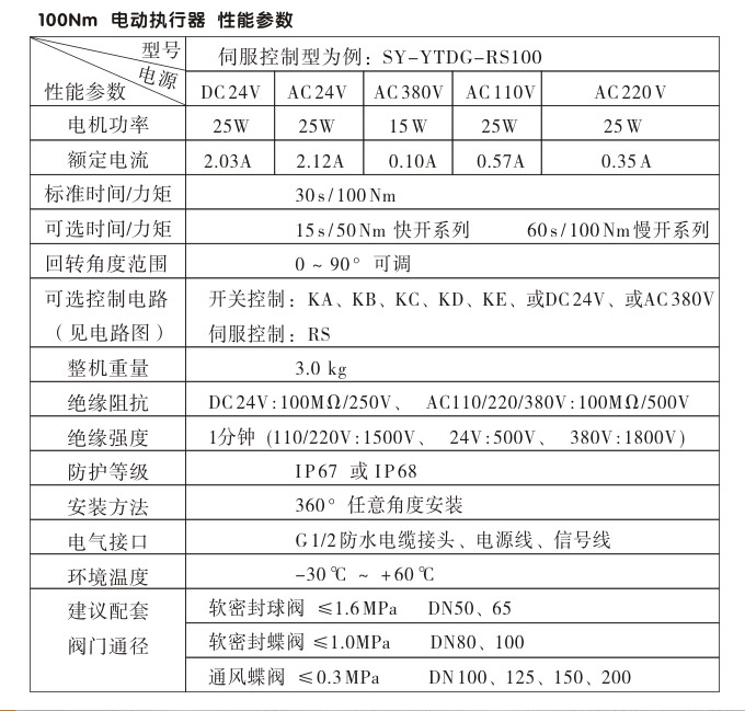 電動執(zhí)行機構(gòu),YTDG-RKB100電動執(zhí)行器,電動頭性能參數(shù)