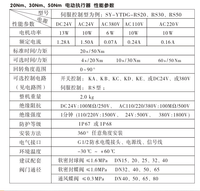 電動(dòng)執(zhí)行機(jī)構(gòu),YTDG-RKB50電動(dòng)執(zhí)行器,電動(dòng)頭性能參數(shù)