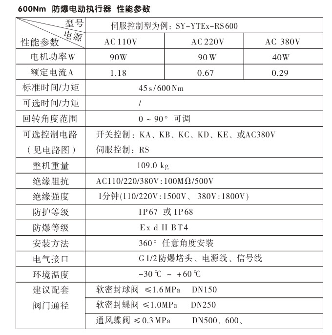 防爆電動執(zhí)行器,YTEx-RS600防爆電動執(zhí)行機(jī)構(gòu)性能參數(shù)