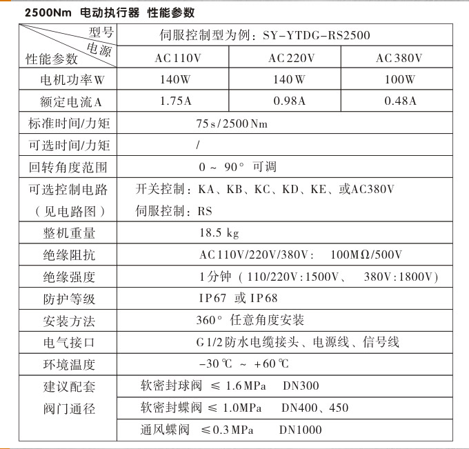 智能電動執(zhí)行器,YTDZ-RS2500智能電動執(zhí)行機構性能參數