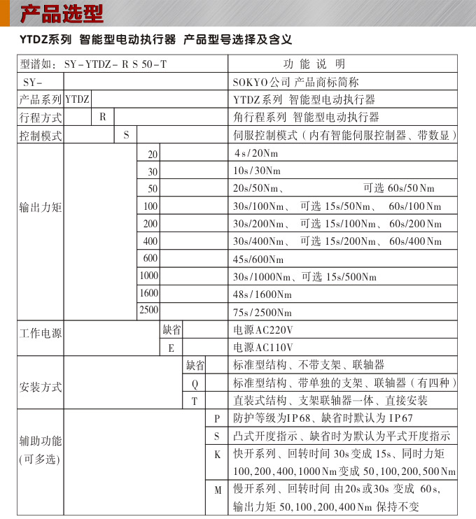 智能電動(dòng)執(zhí)行器,YTDZ-RS1000智能電動(dòng)執(zhí)行機(jī)構(gòu)選型圖