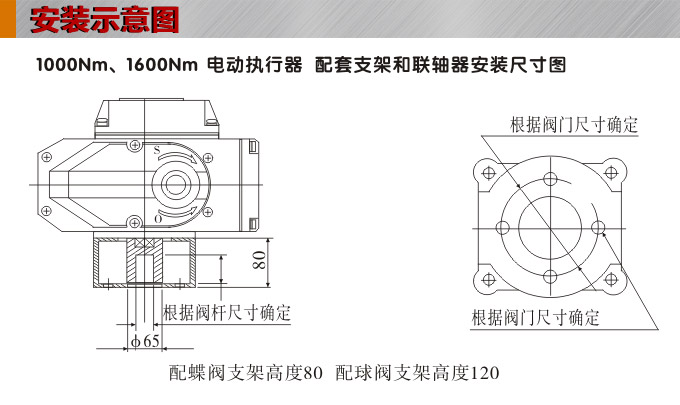 智能電動(dòng)執(zhí)行器,YTDZ-RS1000智能電動(dòng)執(zhí)行機(jī)構(gòu)安裝示意圖