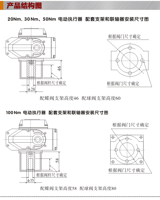 智能電動蝶閥,YTDZ-RS智能電動調(diào)節(jié)蝶閥結(jié)構(gòu)圖1