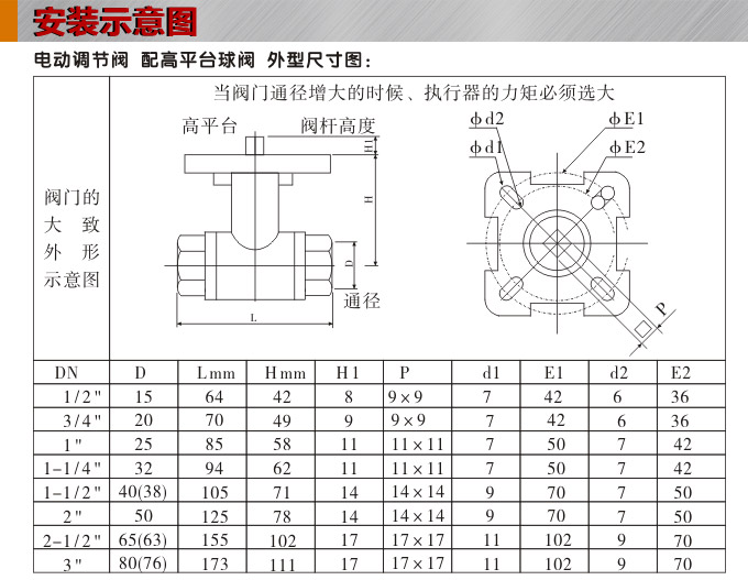 電動調(diào)節(jié)閥,YTDG-RS電動調(diào)節(jié)球閥,電動球閥安裝示意圖