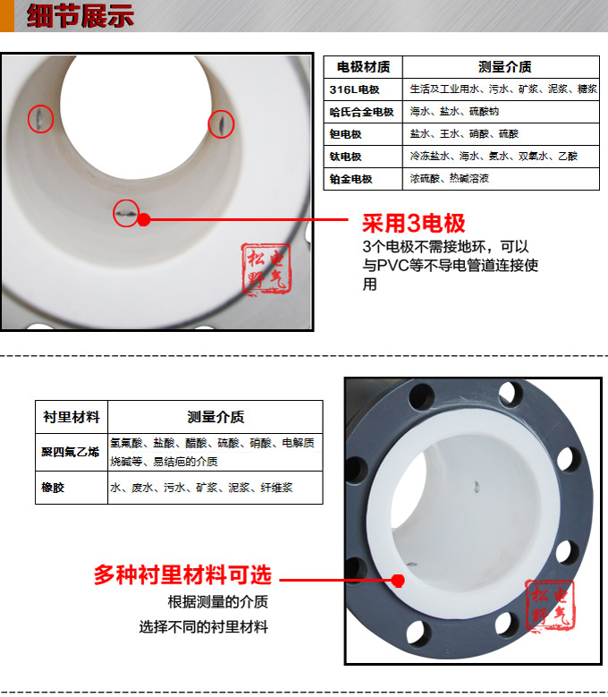 衛(wèi)生型電磁流量計,YTFD不銹鋼電磁流量計細節(jié)圖1