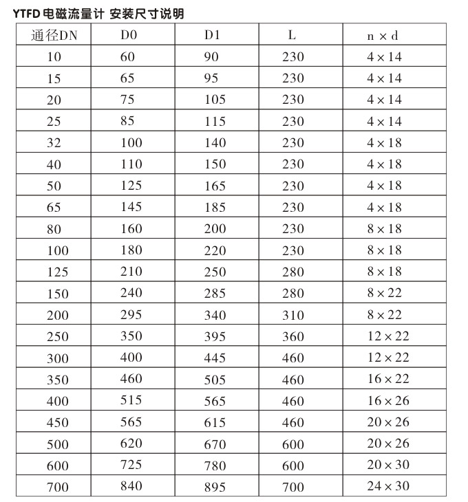 電磁流量計(jì),YTFD分體式電磁流量計(jì)安裝尺寸說(shuō)明