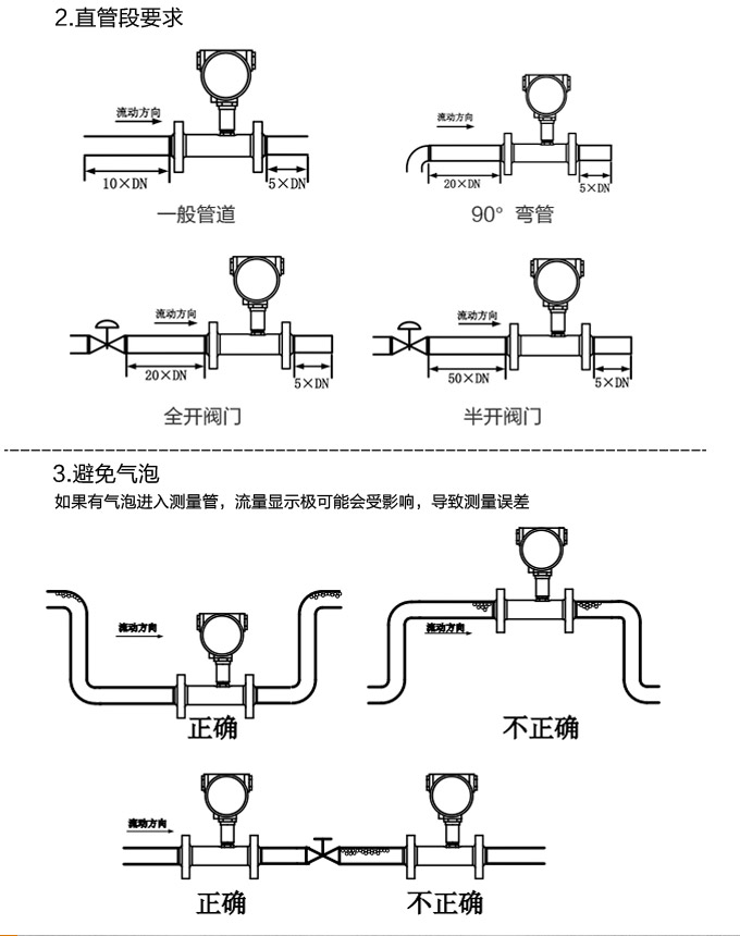 智能渦輪流量計,YTFL數(shù)顯渦輪流量計安裝示意圖2