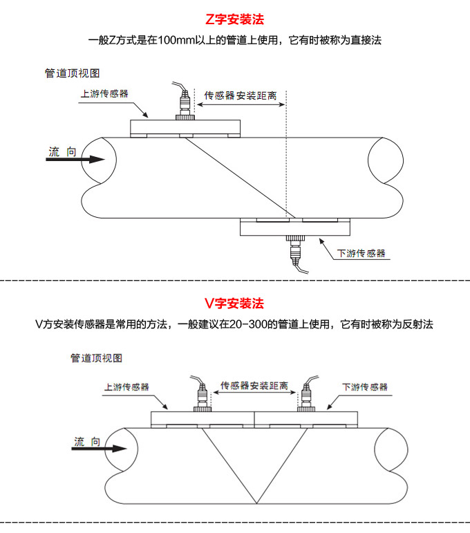 超聲波流量計(jì),YTFU外縛式超聲波流量計(jì)安裝方法