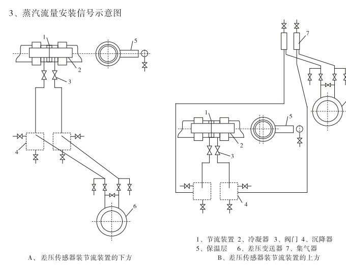 標準孔板,YTFK分體式孔板流量計安裝示意圖3