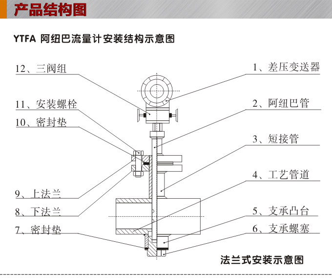 阿紐巴管,YTFA分體式阿牛巴流量計(jì)結(jié)構(gòu)圖1