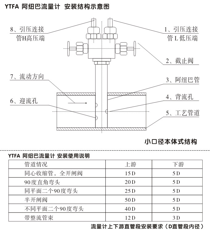 阿紐巴管,YTFA分體式阿牛巴流量計(jì)結(jié)構(gòu)圖2