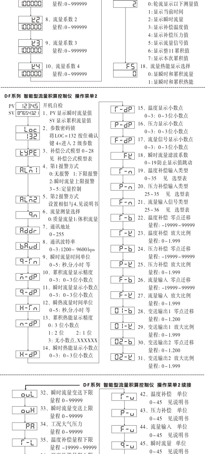 流量表,DF9Y液晶顯示流量表,流量積算控制儀操作示意圖2