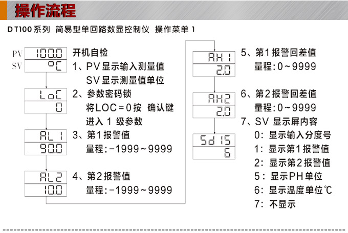 傳感器數顯表，DT100簡易型單回路顯示控制儀操作流程1