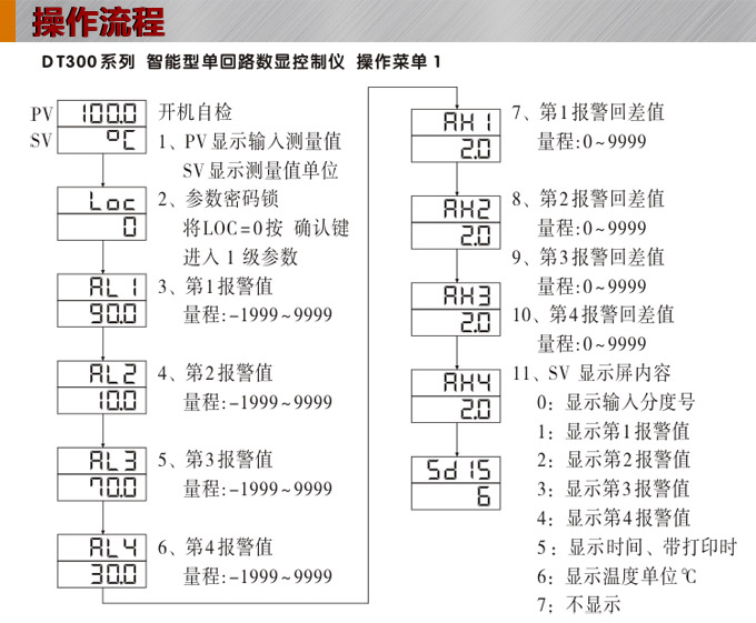  智能數(shù)顯表  ,DT309G單光柱數(shù)顯控制儀，單回路數(shù)顯控制儀操作流程