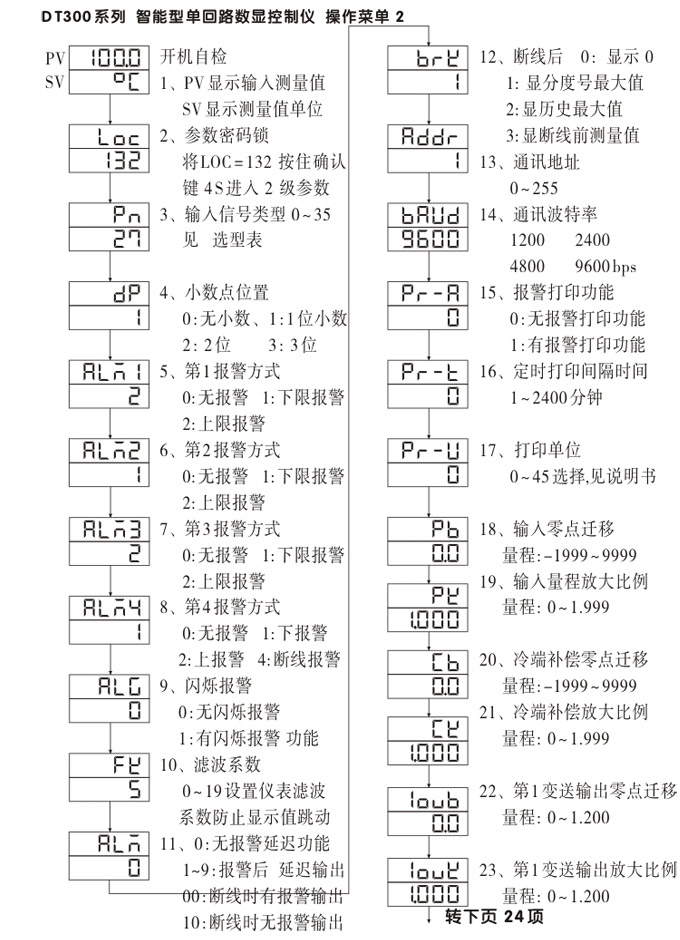 數(shù)顯控制儀，DT309智能單回路數(shù)顯表，單回路數(shù)顯控制儀操作流程2