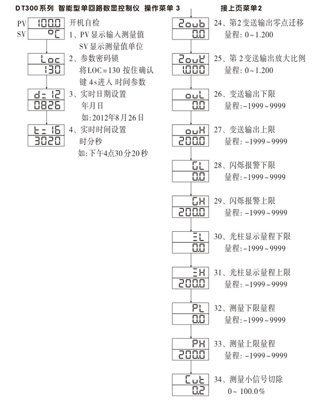 數(shù)顯控制儀，DT320智能單回路數(shù)顯表，單回路數(shù)顯控制儀操作流程2