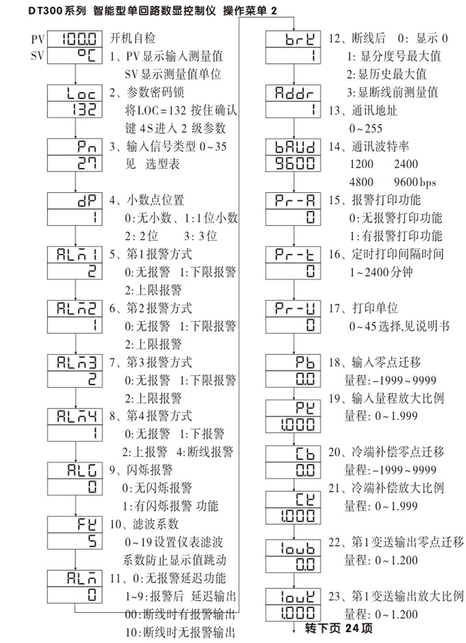  智能數(shù)顯表，DT320G 單光柱數(shù)顯控制儀，單回路數(shù)顯控制儀操作流程2