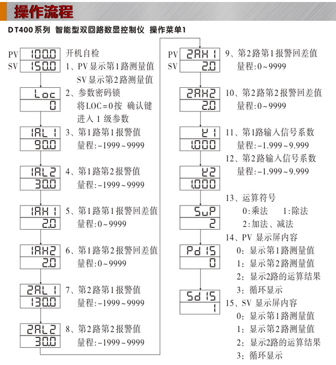  智能數(shù)顯表，DT420G雙光柱數(shù)顯控制儀，雙回路數(shù)顯控制儀 操作流程