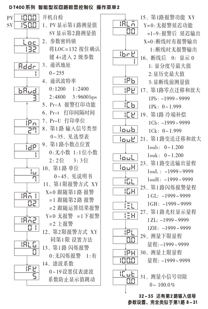 智能數(shù)顯表，DT416G雙光柱數(shù)顯控制儀，雙回路數(shù)顯控制儀操作流程1