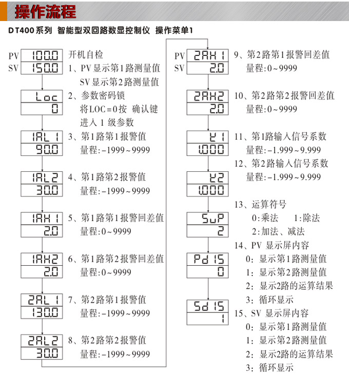 數(shù)顯控制儀，DT407智能雙回路數(shù)顯表，雙回路數(shù)顯控制儀操作流程