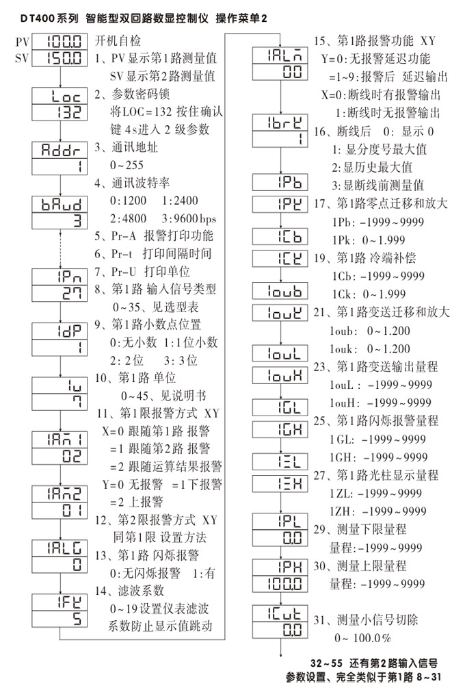 數(shù)顯控制儀，DT407智能雙回路數(shù)顯表，雙回路數(shù)顯控制儀操作流程1