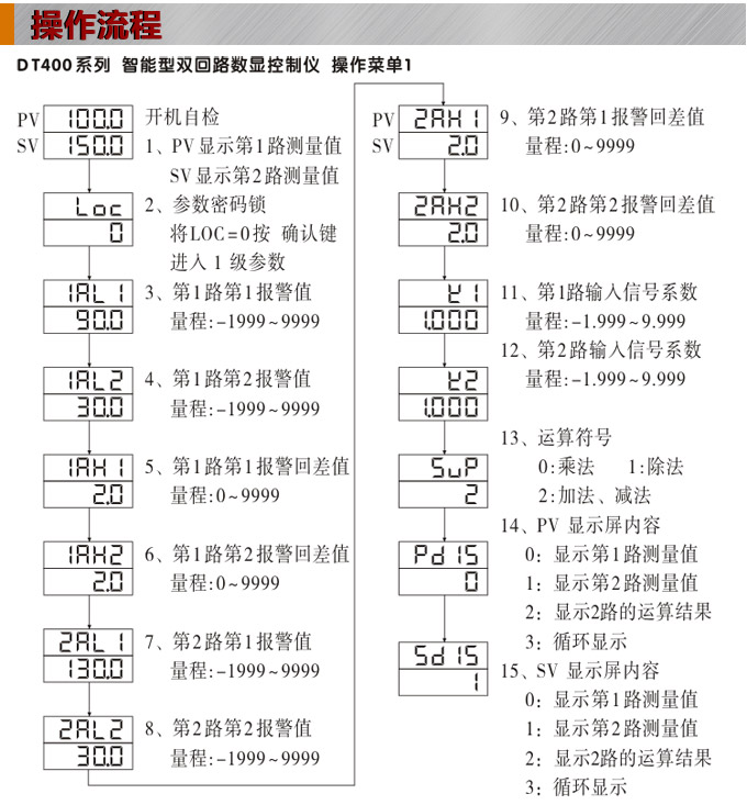 數(shù)顯控制儀，DT406智能雙回路數(shù)顯表，雙回路數(shù)顯控制儀操作流程