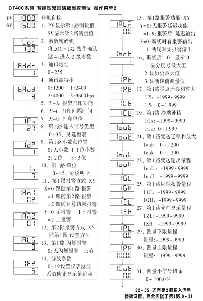 數(shù)顯控制儀，DT406智能雙回路數(shù)顯表，雙回路數(shù)顯控制儀操作流程1