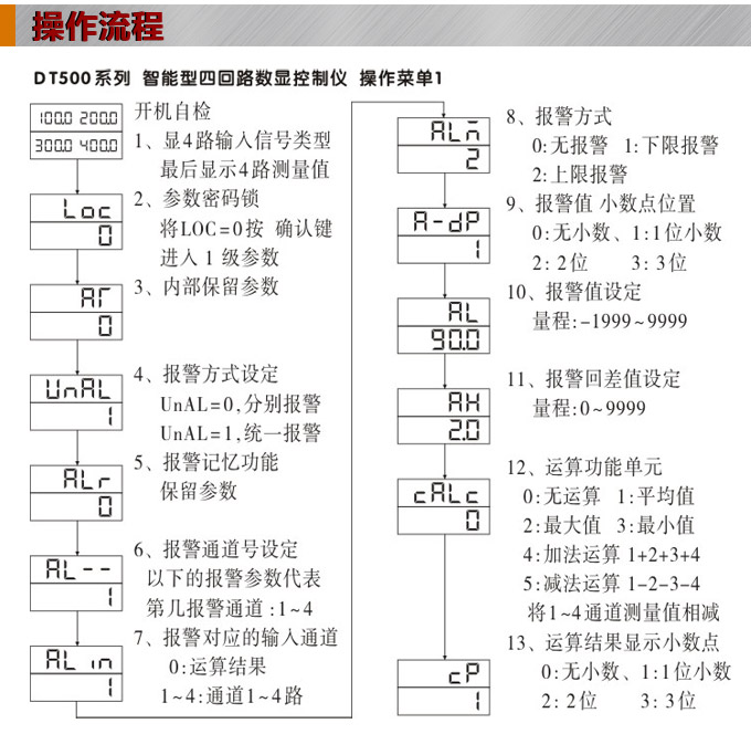  數(shù)顯控制儀，DT516智能四回路數(shù)顯表，多回路巡檢控制儀操作流程