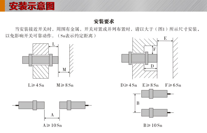 電感式接近開(kāi)關(guān),TX-S方型接近開(kāi)關(guān)安裝示意圖