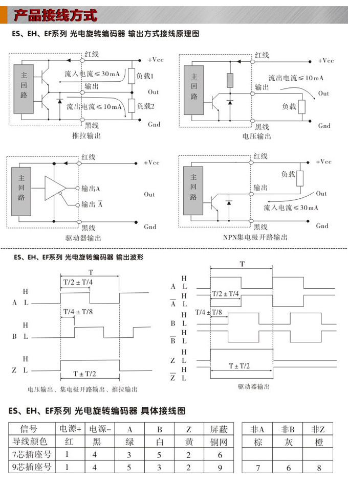 光電編碼器,ES40光電旋轉編碼器,編碼器,旋轉編碼器接線圖