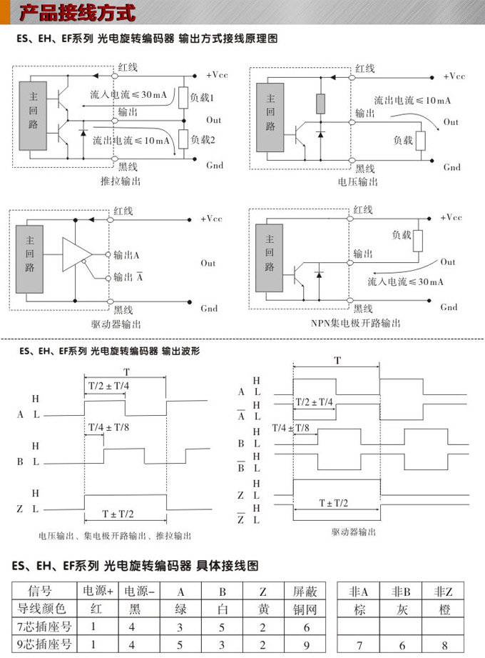 光電旋轉(zhuǎn)編碼器,EH100光電編碼器,編碼器,旋轉(zhuǎn)編碼器接線方式