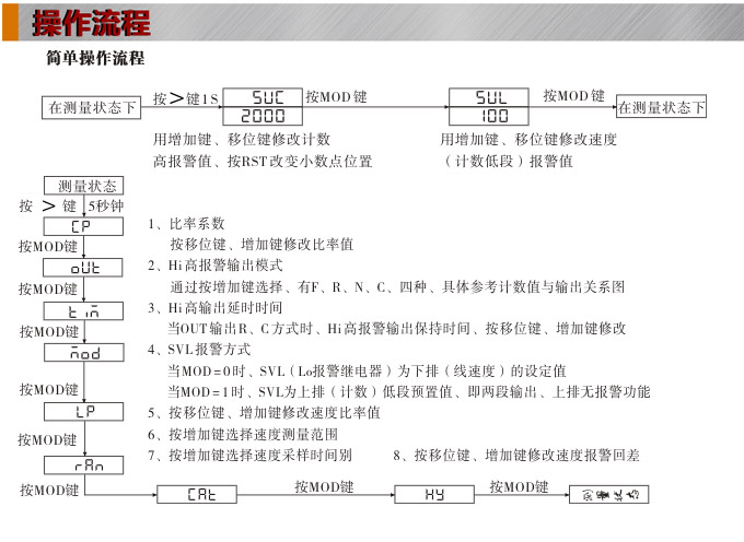 電子計(jì)數(shù)器,CL智能線速長(zhǎng)度儀操作流程