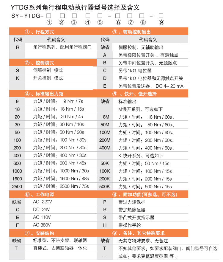 電動執(zhí)行機(jī)構(gòu),YTDG-RKB1600電動執(zhí)行器,電動頭選型圖