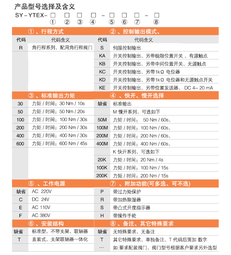 防爆電動頭,YTEx-RKB600防爆電動執(zhí)行器選型圖