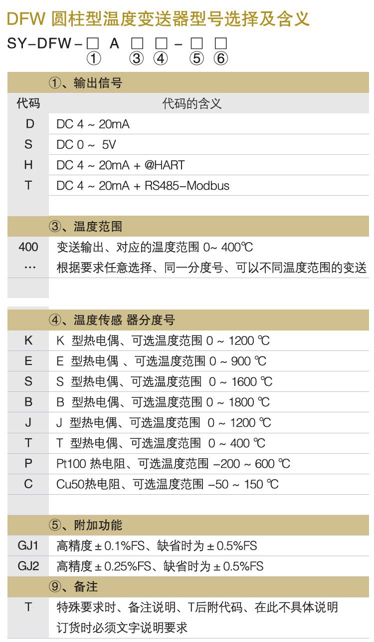 溫度變送器模塊,DFW智能溫度變送器結(jié)構(gòu)圖產(chǎn)品選型